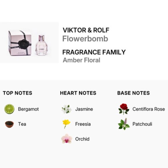 Viktor&Rolf Gift Set-Flowerbomb EDP Mini,Body&Hand Lotion-7ml,50ml-2pc-BOXED-NEW - Picture 4 of 16